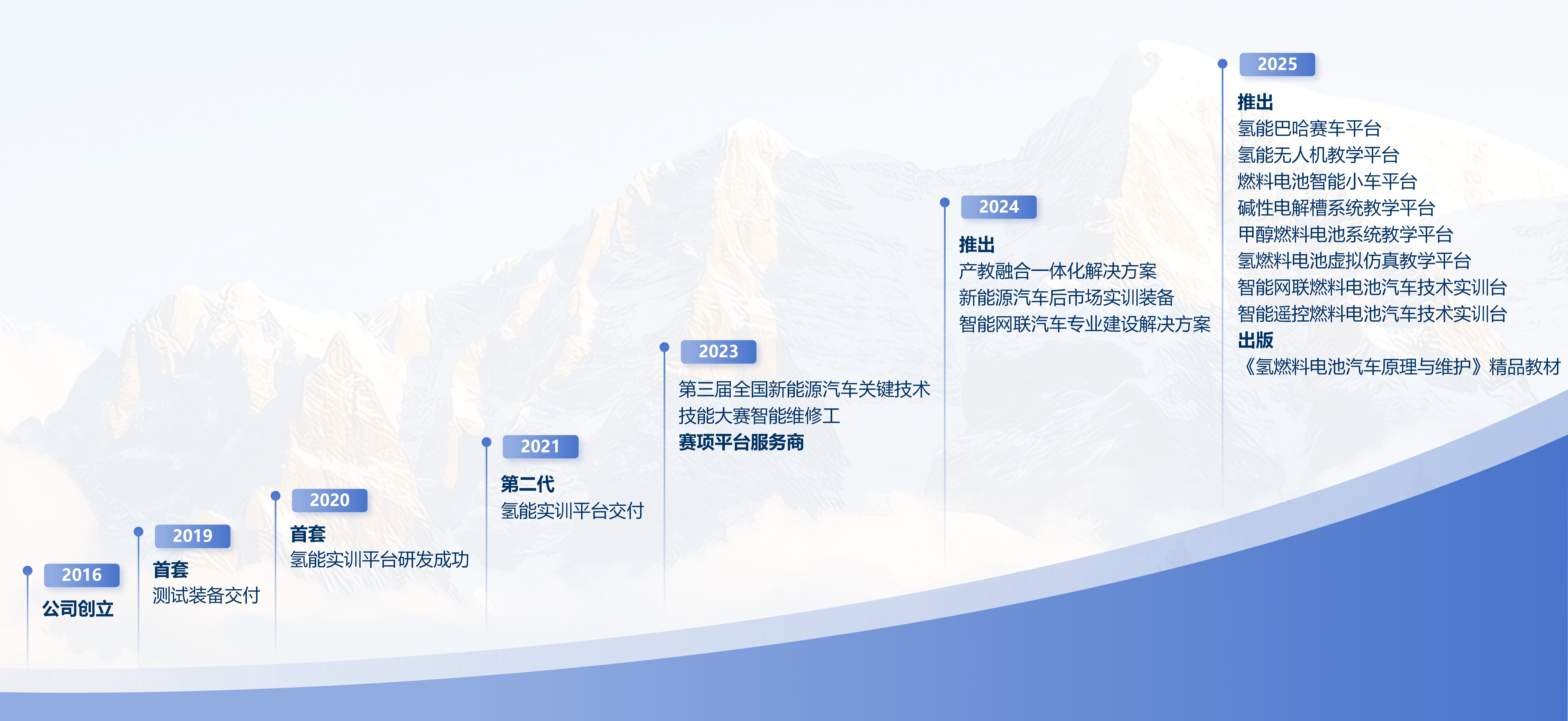 发展图_01(1).png